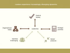 Leading in complexity: aligning business priorities and stakeholder expectations