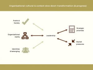 making change a success in restructuring or M&A contexts