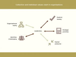 navigating identities, belonging and organisational reality